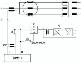 啟停機保護 啟停機保護