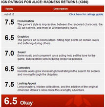 愛麗絲瘋狂回歸 IGN測評