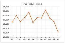 萬兆家園房價走勢