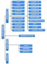 中國共產黨雲南省紀律檢查委員會