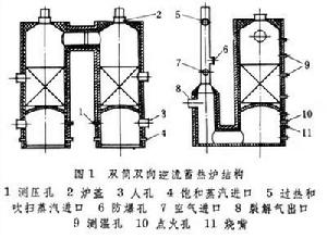 蓄熱爐裂解 蓄熱爐裂解