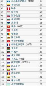 世界各國監禁率排名