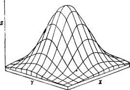 矩陣常態分配 矩陣常態分配