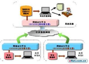 財務監督 財務監督