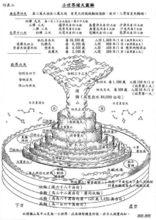 小世界[佛教術語]