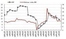 網友自製的克強指數表格