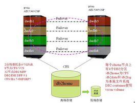 存儲標準 存儲標準