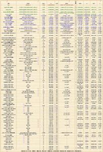 太陽系大天體行星指數一覽表