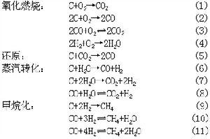 噪聲測量儀器 噪聲測量儀器