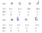 傣語輔音字母表（生母）2