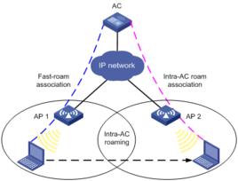 漫遊用戶配置檔案