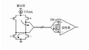 LVDS電平 LVDS電平