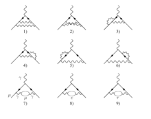各種磁矩示意圖