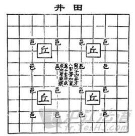井田[具有一定規劃的方塊田]