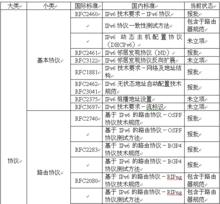 兼併是市場的必然選擇