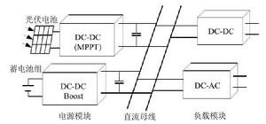 直流分散式發電單元結構