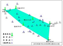 靜態測試聯測點點陣圖