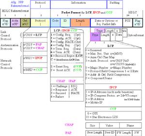 PPP[點對點協定]