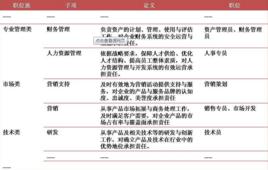 崗位等級 崗位等級