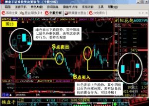 操盤手證券投資決策軟體