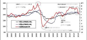 商品指數 商品指數