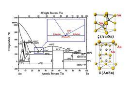 金錫共晶 金錫共晶