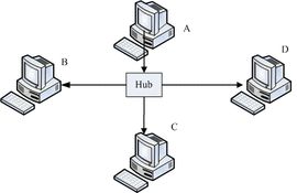 CSMA/CD協定 CSMA/CD協定