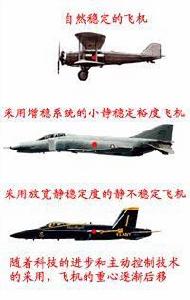 靜穩定度 靜穩定度