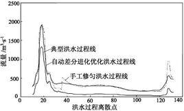 設計洪水過程線