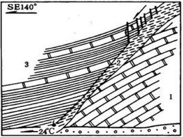 構造變形面 構造變形面