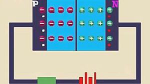 緩變pn結 緩變pn結