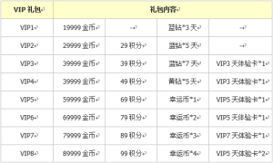 VIP等級對應禮包截圖