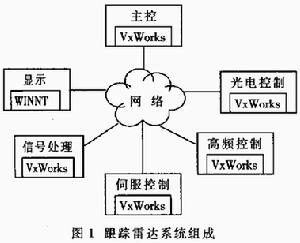 嵌入式作業系統