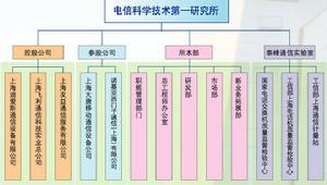 電信科學技術第一研究所