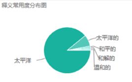PACIFIC[英文單詞]