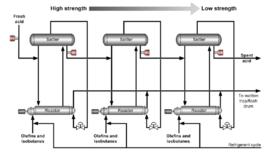 硫酸烷基化 硫酸烷基化