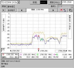 干擾強度 干擾強度