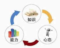 天津翰林教育機構