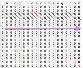 最長公共子串 最長公共子串