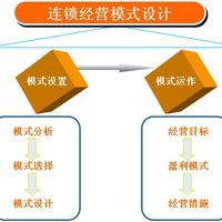 服務模式 服務模式