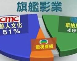 旗艦影業 旗艦影業