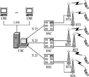 圖1 小區廣播系統架構