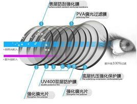 寶麗來鏡片 寶麗來鏡片