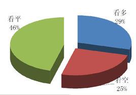 投資者情緒 投資者情緒