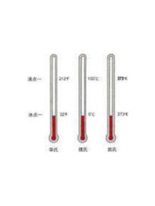 熱力學溫度 熱力學溫度