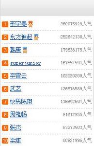 全球娛樂明星總榜前十名