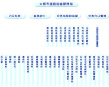 太原市道路運輸管理局