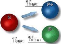 弱相互作用 弱相互作用