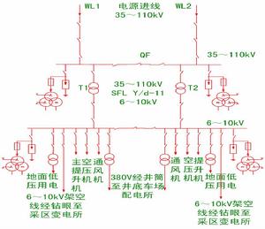 礦井供電系統 礦井供電系統