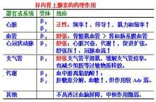 腎上腺素受體激動藥